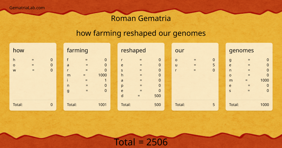 how farming reshaped our genomes in roman Gematria